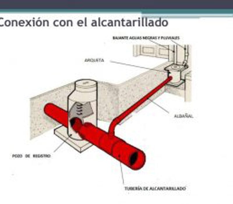Acometida Alcantarillado 300X225